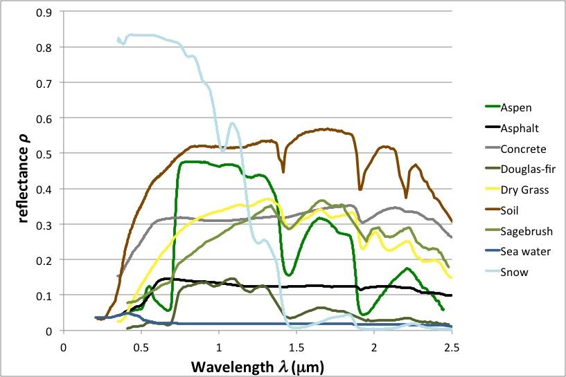 ../_images/001-earth-surface-spectra-visible-mid-infrared.jpg